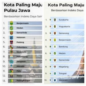 BRIN Rilis IDSD 2025, Samarinda Catat Prestasi Gemilang di Tingkat Nasional