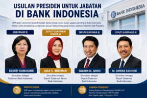 Empat Nama Calon Pejabat BI Masuk DPR, Destry Damayanti Diusulkan Jadi Gubernur