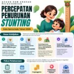Stunting Samarinda 17,13 Persen, Pemkot Kejar Target Nasional 2029