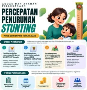 Stunting Samarinda 17,13 Persen, Pemkot Kejar Target Nasional 2029
